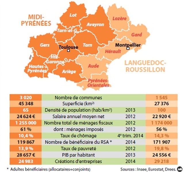 Occitanie = Midi Pyrénées + Languedoc roussillon